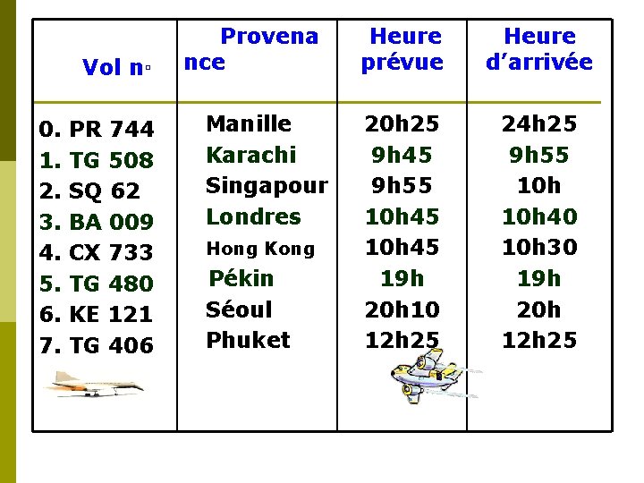 Vol n▫ 0. 1. 2. 3. 4. 5. 6. 7. PR 744 TG 508