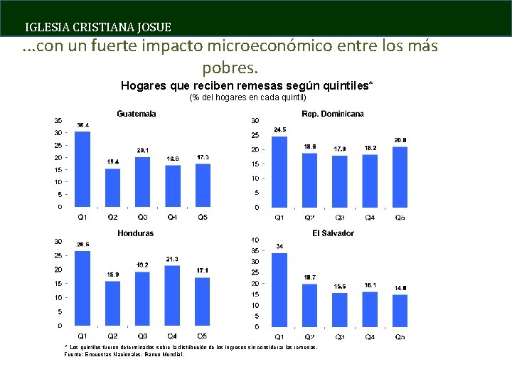 IGLESIA CRISTIANA JOSUE . . . con un fuerte impacto microeconómico entre los más