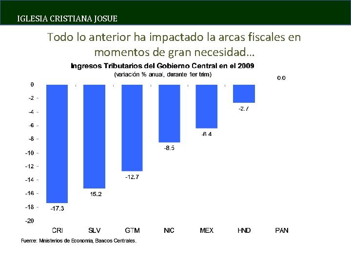 IGLESIA CRISTIANA JOSUE Todo lo anterior ha impactado la arcas fiscales en momentos de