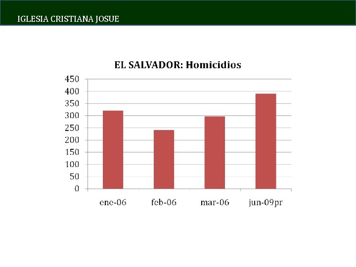 IGLESIA CRISTIANA JOSUE 