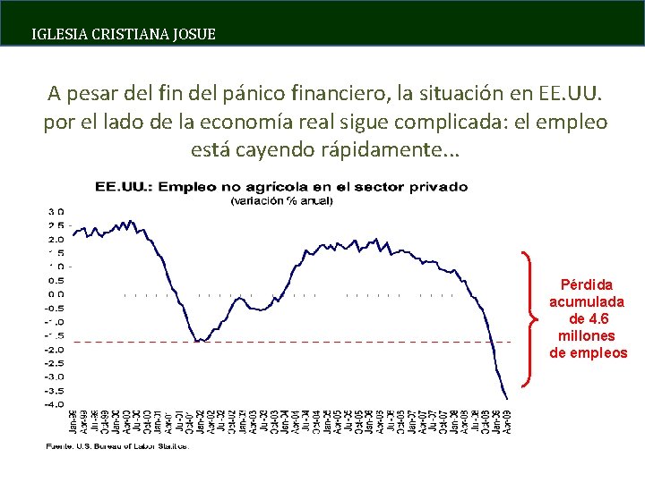 IGLESIA CRISTIANA JOSUE A pesar del fin del pánico financiero, la situación en EE.