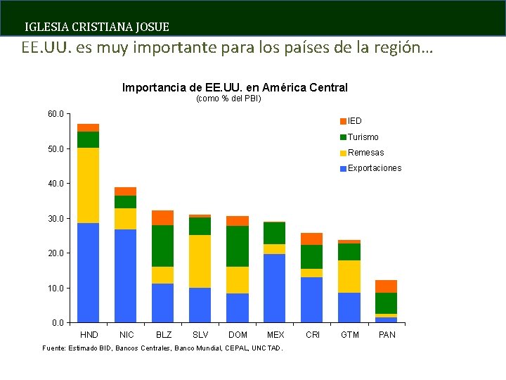 IGLESIA CRISTIANA JOSUE EE. UU. es muy importante para los países de la región…