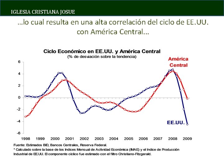 IGLESIA CRISTIANA JOSUE …lo cual resulta en una alta correlación del ciclo de EE.