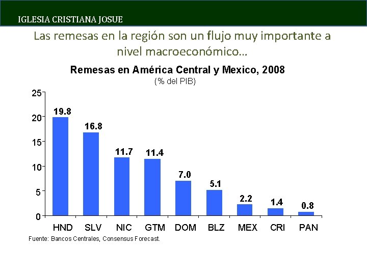 IGLESIA CRISTIANA JOSUE Las remesas en la región son un flujo muy importante a