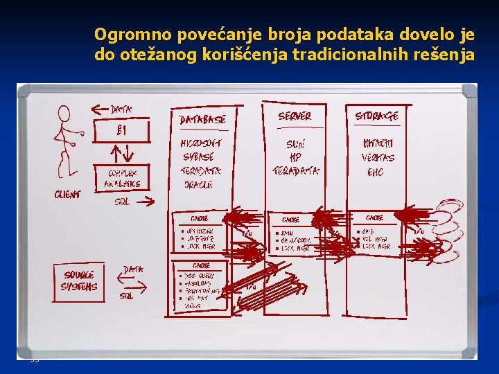 Ogromno povećanje broja podataka dovelo je do otežanog korišćenja tradicionalnih rešenja 53 