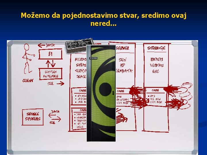 Možemo da pojednostavimo stvar, sredimo ovaj nered. . . 54 