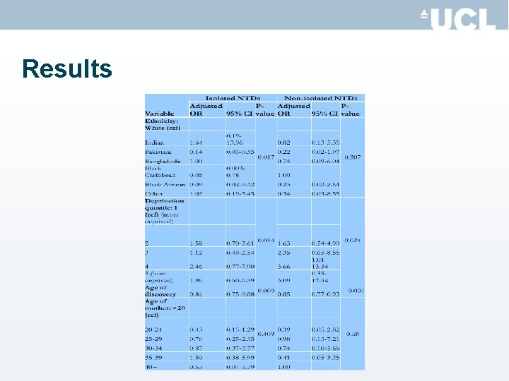 Results 