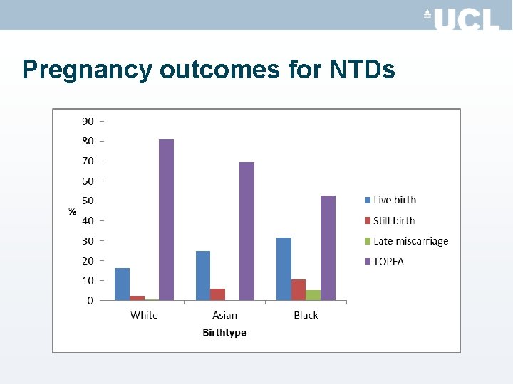 Pregnancy outcomes for NTDs 