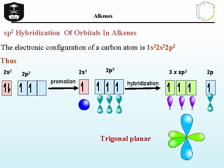 Alkenes sp 2 Hybridization Of Orbitals In Alkenes The electronic configuration of a carbon