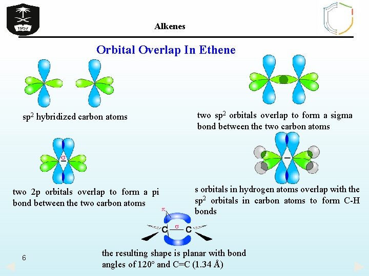 Alkenes Orbital Overlap In Ethene sp 2 hybridized carbon atoms two 2 p orbitals