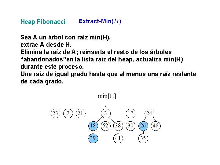 Heap Fibonacci Sea A un árbol con raíz min(H), extrae A desde H. Elimina