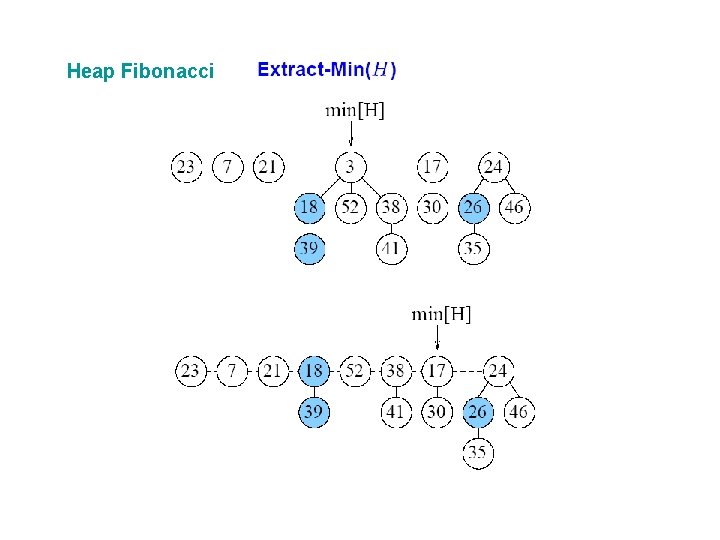 Heap Fibonacci 