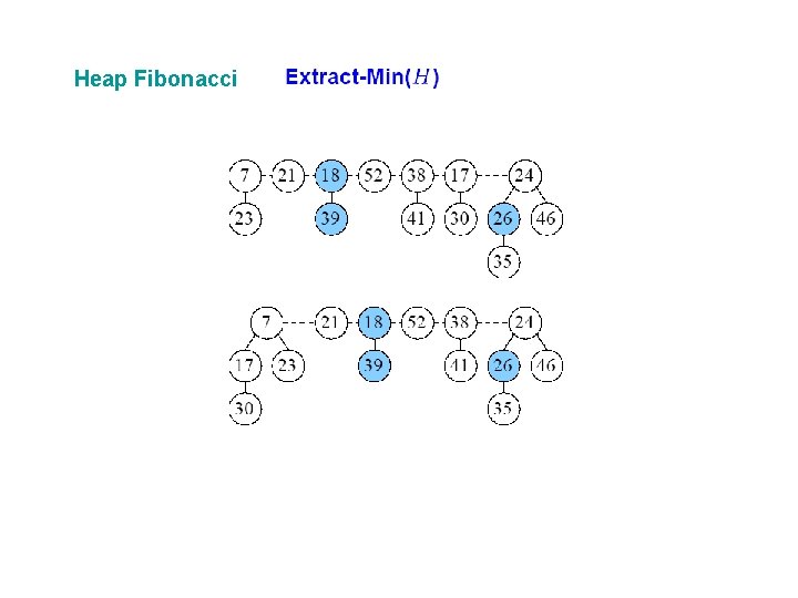 Heap Fibonacci 