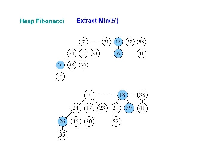 Heap Fibonacci 