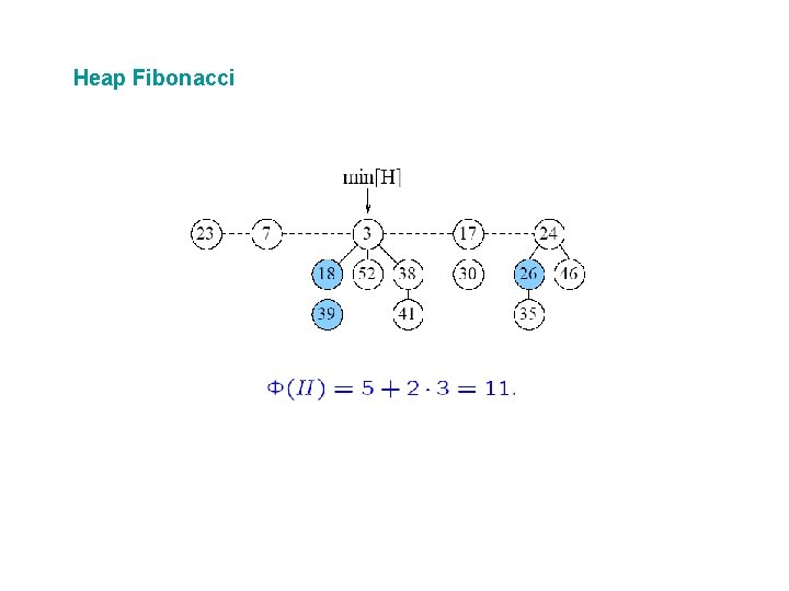 Heap Fibonacci 