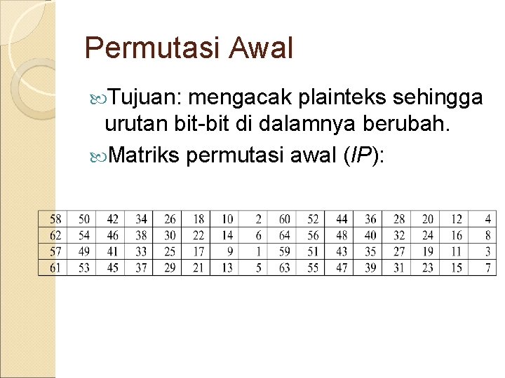 Permutasi Awal Tujuan: mengacak plainteks sehingga urutan bit-bit di dalamnya berubah. Matriks permutasi awal
