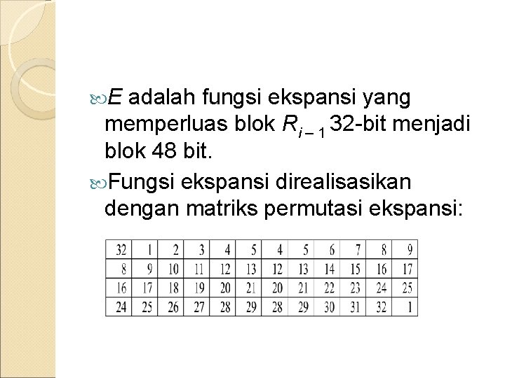  E adalah fungsi ekspansi yang memperluas blok Ri – 1 32 -bit menjadi