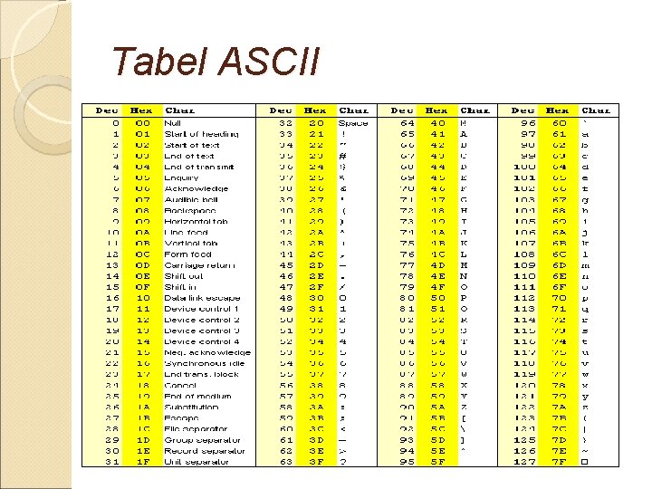 Tabel ASCII 