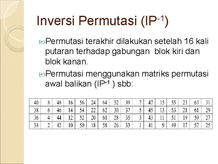 Inversi Permutasi (IP-1) Permutasi terakhir dilakukan setelah 16 kali putaran terhadap gabungan blok kiri