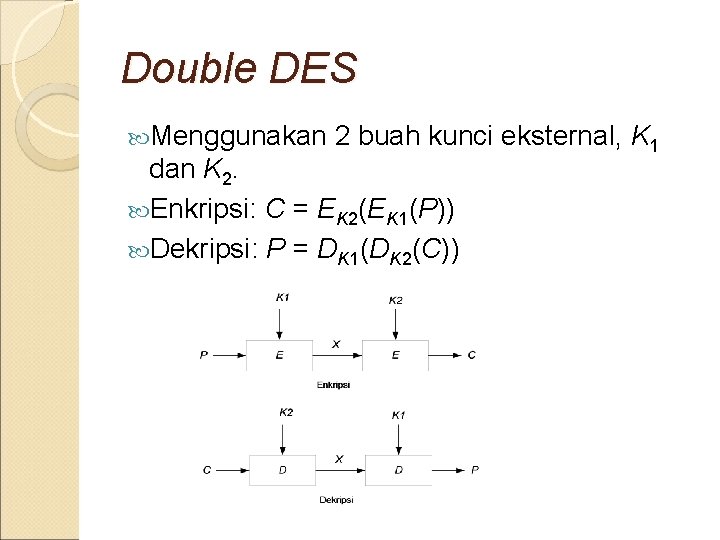 Double DES Menggunakan 2 buah kunci eksternal, K 1 dan K 2. Enkripsi: C