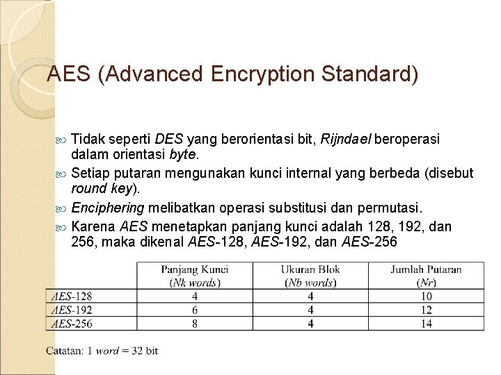 AES (Advanced Encryption Standard) Tidak seperti DES yang berorientasi bit, Rijndael beroperasi dalam orientasi