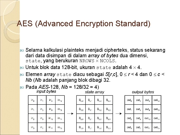 AES (Advanced Encryption Standard) Selama kalkulasi plainteks menjadi cipherteks, status sekarang dari data disimpan