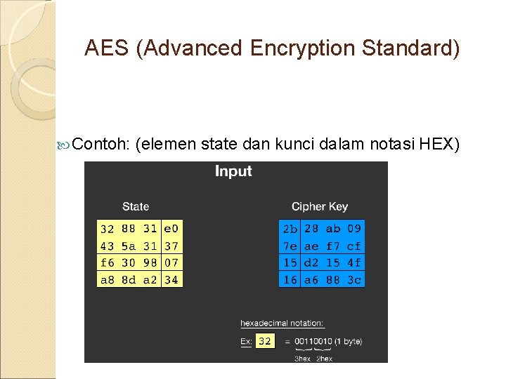 AES (Advanced Encryption Standard) Contoh: (elemen state dan kunci dalam notasi HEX) 