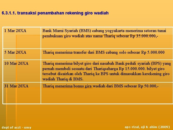 6. 3. 1. 1. transaksi penambahan rekening giro wadiah 1 Mar 20 XA Bank