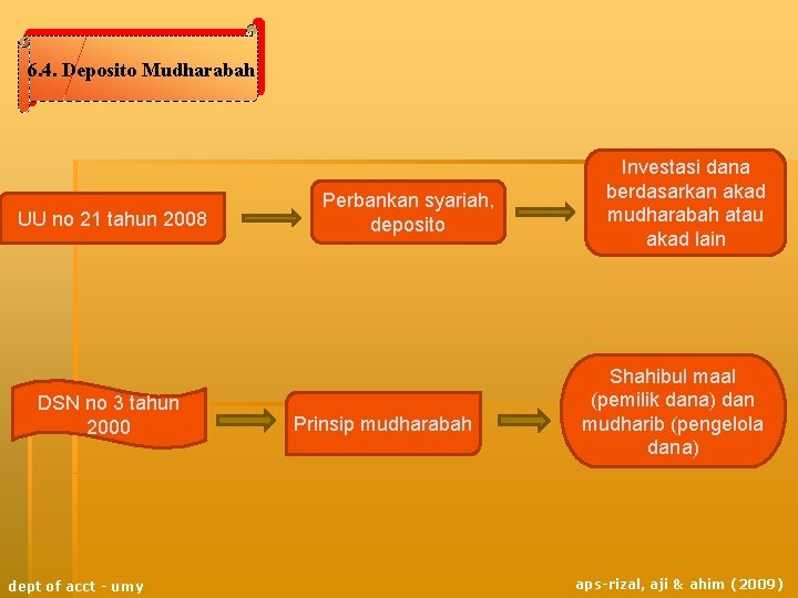 6. 4. Deposito Mudharabah UU no 21 tahun 2008 DSN no 3 tahun 2000