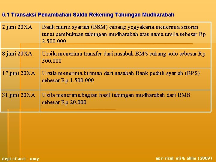 6. 1 Transaksi Penambahan Saldo Rekening Tabungan Mudharabah 2 juni 20 XA Bank murni