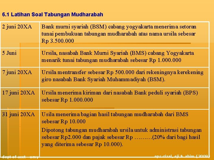 6. 1 Latihan Soal Tabungan Mudharabah 2 juni 20 XA Bank murni syariah (BSM)