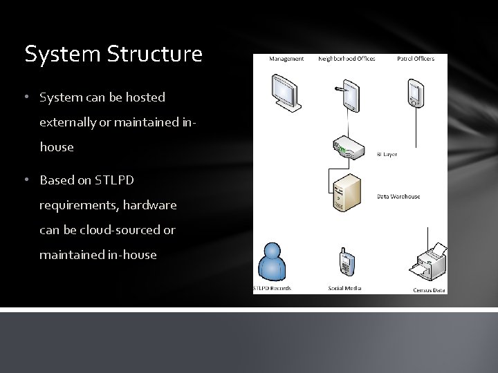 System Structure • System can be hosted externally or maintained inhouse • Based on