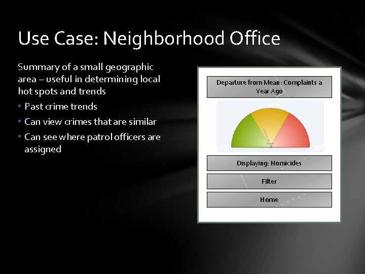 Use Case: Neighborhood Office Summary of a small geographic area – useful in determining