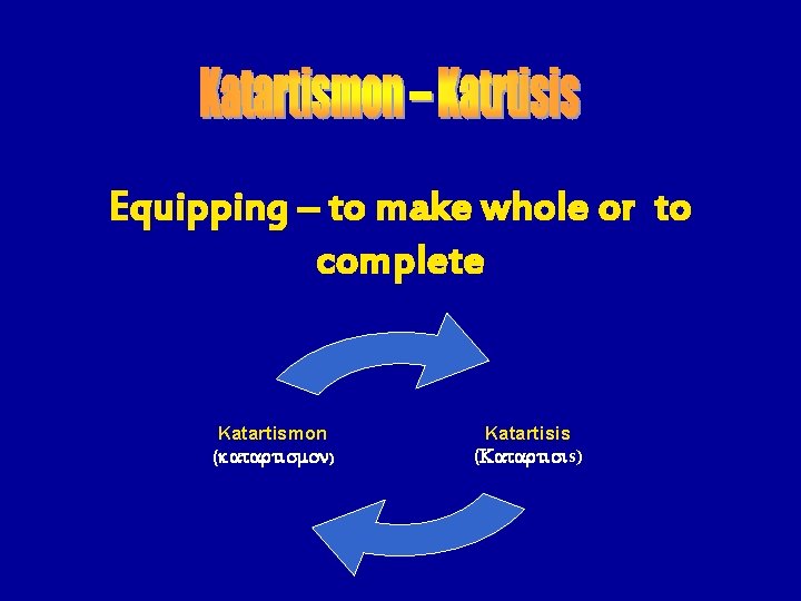 Equipping – to make whole or to complete Katartismon (katartismon) Katartisis (Katartisis) 
