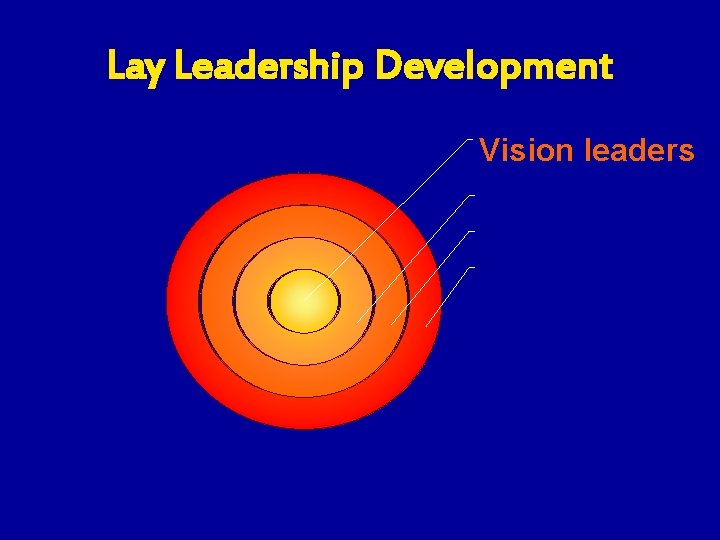 Lay Leadership Development Vision leaders 