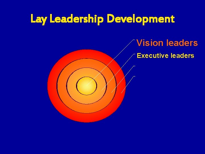 Lay Leadership Development Vision leaders Executive leaders 