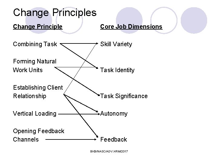 Change Principles Change Principle Core Job Dimensions Combining Task Skill Variety Forming Natural Work