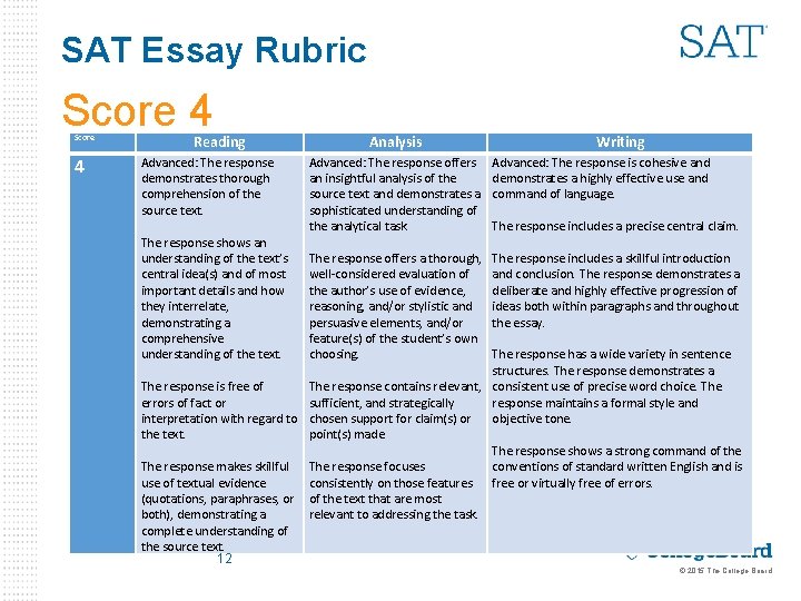 SAT Essay Rubric Score 4 Reading Analysis Writing Advanced: The response demonstrates thorough comprehension