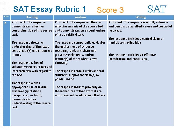 SAT Essay Rubric 1 Score 3 Reading Proficient: The response demonstrates effective comprehension of