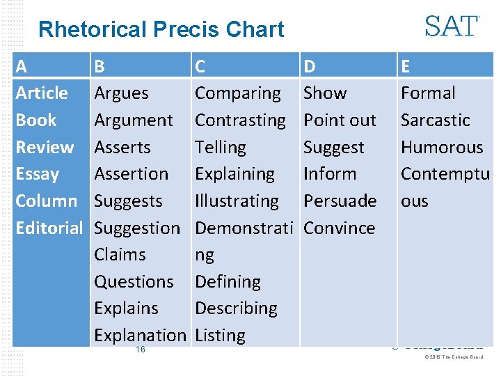 Rhetorical Precis Chart A Article Book Review Essay Column Editorial B Argues Argument Asserts