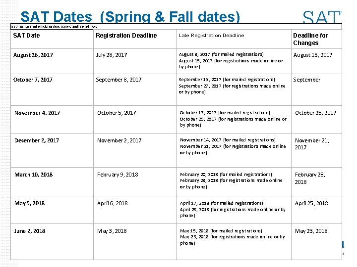 SAT Dates (Spring & Fall dates) 017 -18 SAT Administration Dates and Deadlines SAT