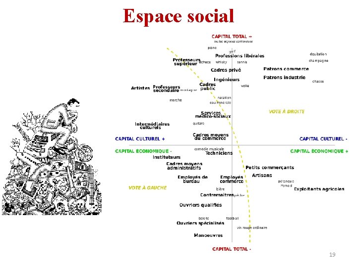 Espace social 19 