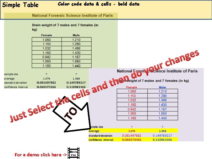 Simple Table Color code data & cells - bold data Ju TO e l