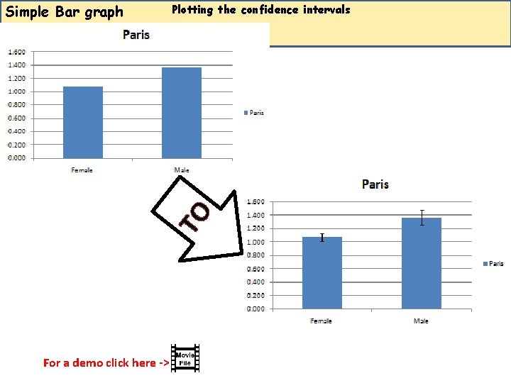 Simple Bar graph TO Plotting the confidence intervals For a demo click here ->