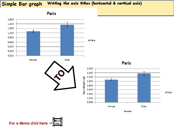 Writing the axis titles (horizontal & vertical axis) TO Simple Bar graph For a