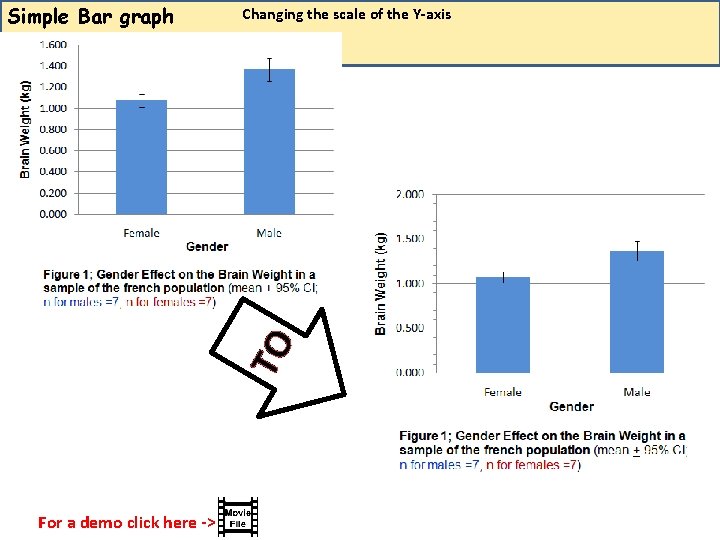 Changing the scale of the Y-axis TO Simple Bar graph For a demo click