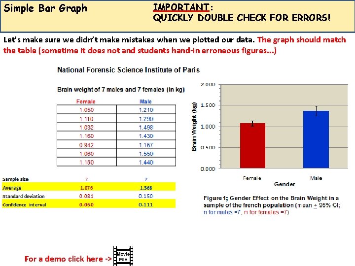 Simple Bar Graph IMPORTANT: QUICKLY DOUBLE CHECK FOR ERRORS! Let’s make sure we didn’t