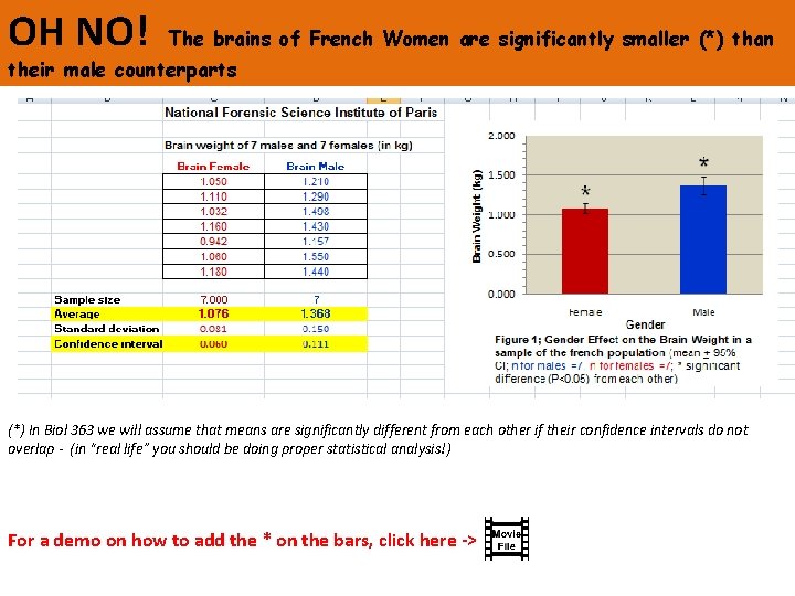 OH NO! The brains of French Women are significantly smaller (*) than their male