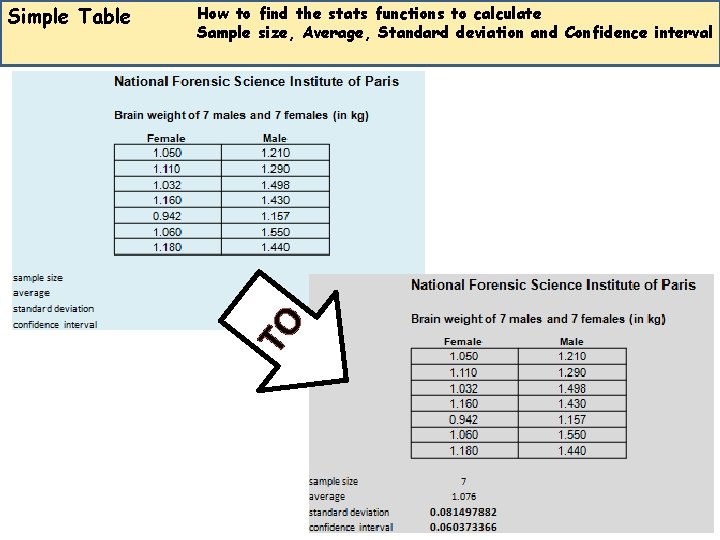 How to find the stats functions to calculate Sample size, Average, Standard deviation and