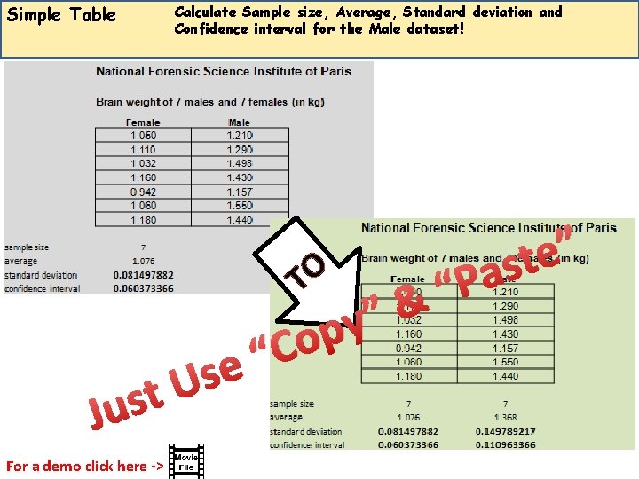 Simple Table Calculate Sample size, Average, Standard deviation and Confidence interval for the Male